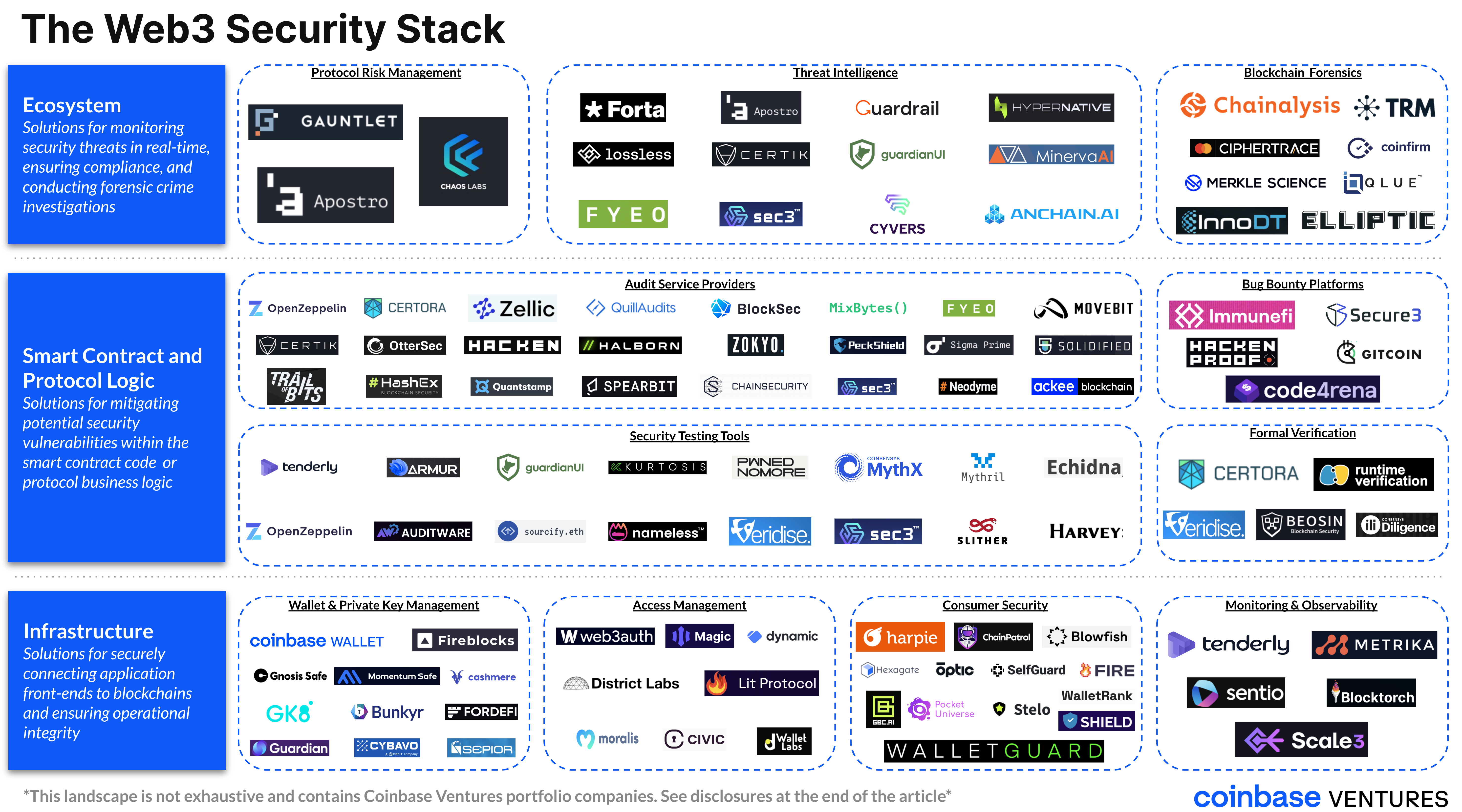 Web3_Security_Stack